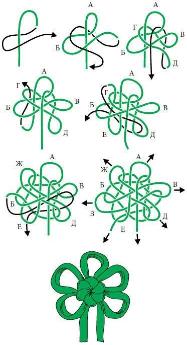 The Art of the Chinese Flower Knot: A Step-by-Step Guide to Weaving Tradition by Hand