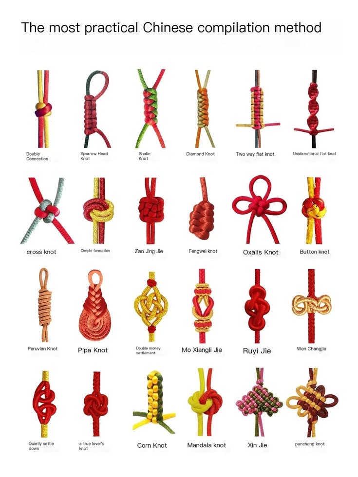 Beyond the String: Rediscovering the Art of Chinese Knotting